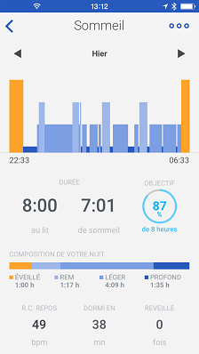 comment avoir le rythme