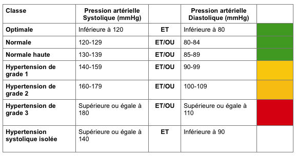 Le nettoyage selon les parasites par les clystères